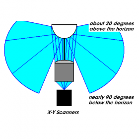 Pangolin DiscoScan Wide Angle